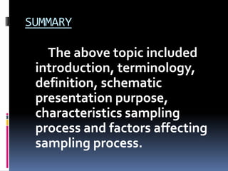 SUMMARY
The above topic included
introduction, terminology,
definition, schematic
presentation purpose,
characteristics sampling
process and factors affecting
sampling process.
 
