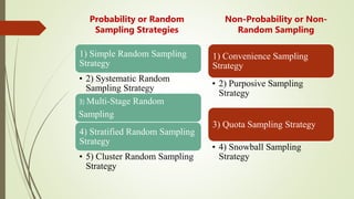 an introduction and characteristics of sampling, types of sampling and ...