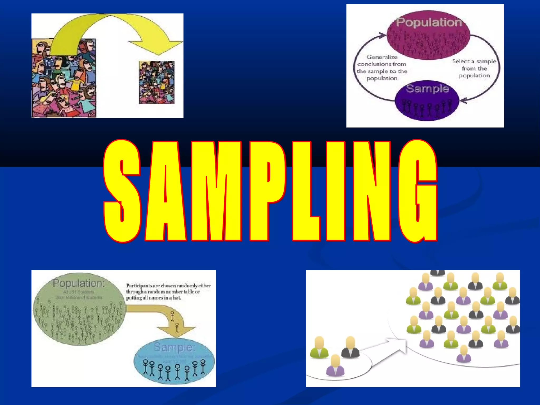 Sampling Technique by prof Najeeb Memon BMC, LUMHS, Jamshoro | PPT