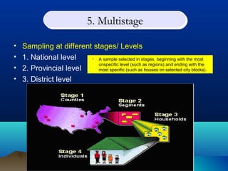 Sampling Technique by prof Najeeb Memon BMC, LUMHS, Jamshoro | PPT