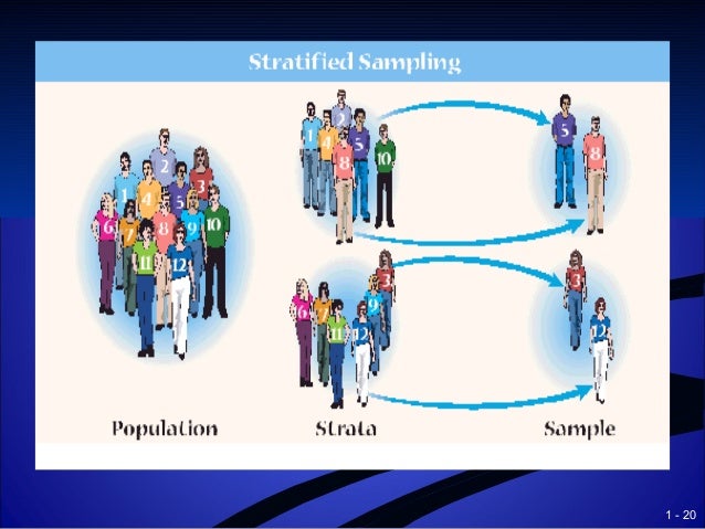 Sampling Technique by prof Najeeb Memon BMC, LUMHS, Jamshoro