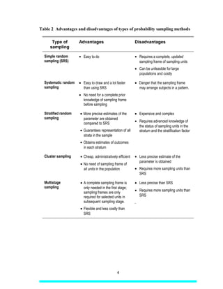 Probability Sampling Disadvantages Sampling of Animal Populations | DOC