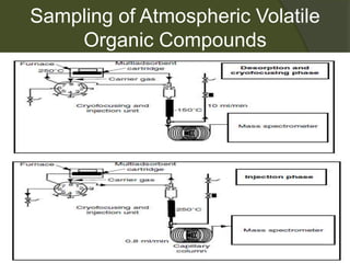Sampling of Atmospheric Volatile Organic Compounds (VOCS) by Muhammad ...