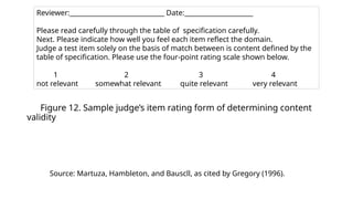 Figure 12. Sample judge’s item rating form of determining content
validity
Source: Martuza, Hambleton, and Bauscll, as cited by Gregory (1996).
Reviewer:_____________________________ Date:_____________________
Please read carefully through the table of specification carefully.
Next. Please indicate how well you feel each item reflect the domain.
Judge a test item solely on the basis of match between is content defined by the
table of specification. Please use the four-point rating scale shown below.
1 2 3 4
not relevant somewhat relevant quite relevant very relevant
 