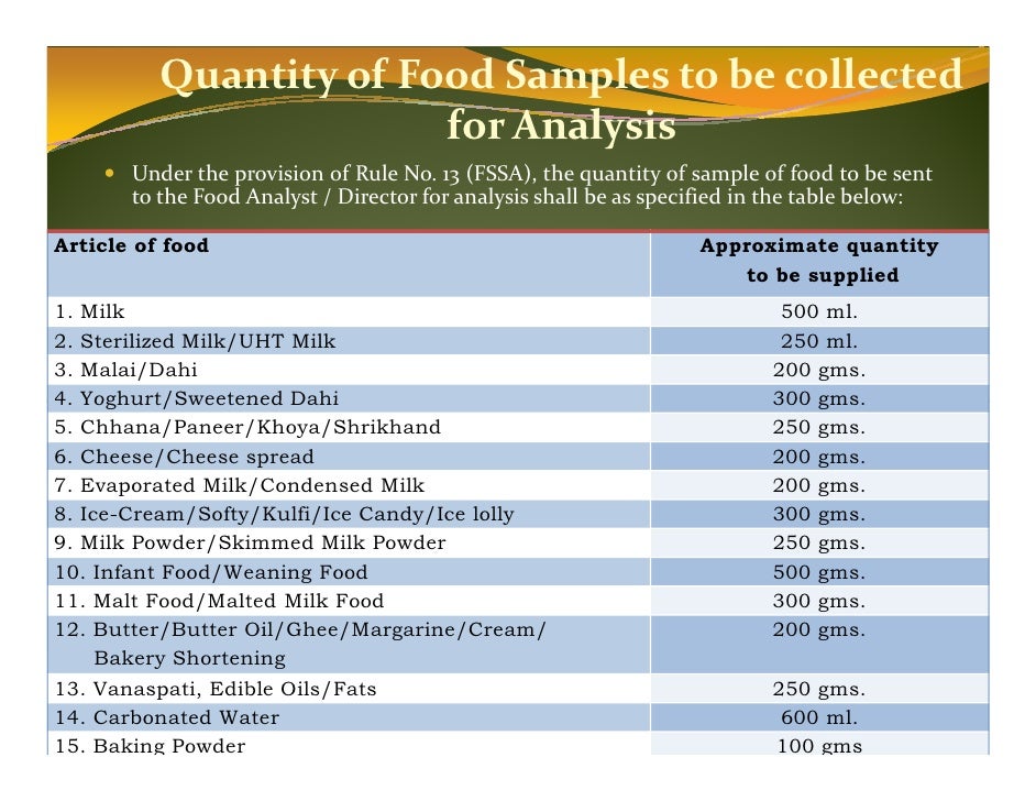 Sampling of food india