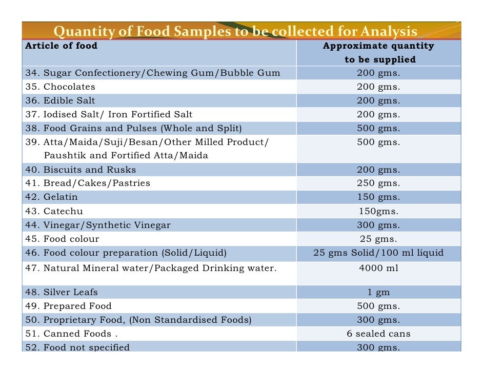 Sampling of food india