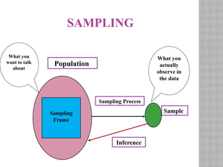 SAMPLING_POWERPOINT[1] h.pptx on popoulation | PPT