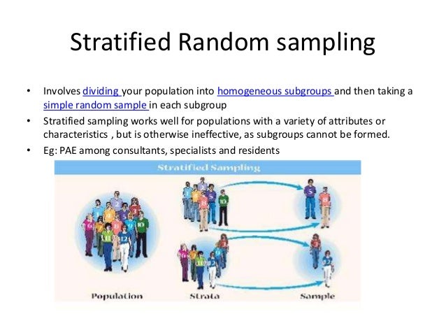 Data Sampling Methods in Healthcare