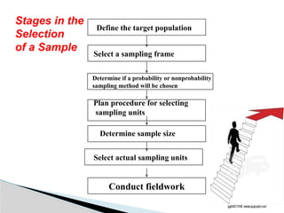 Sampling_PPT FOR THE RESEARCH METHODS .pptx