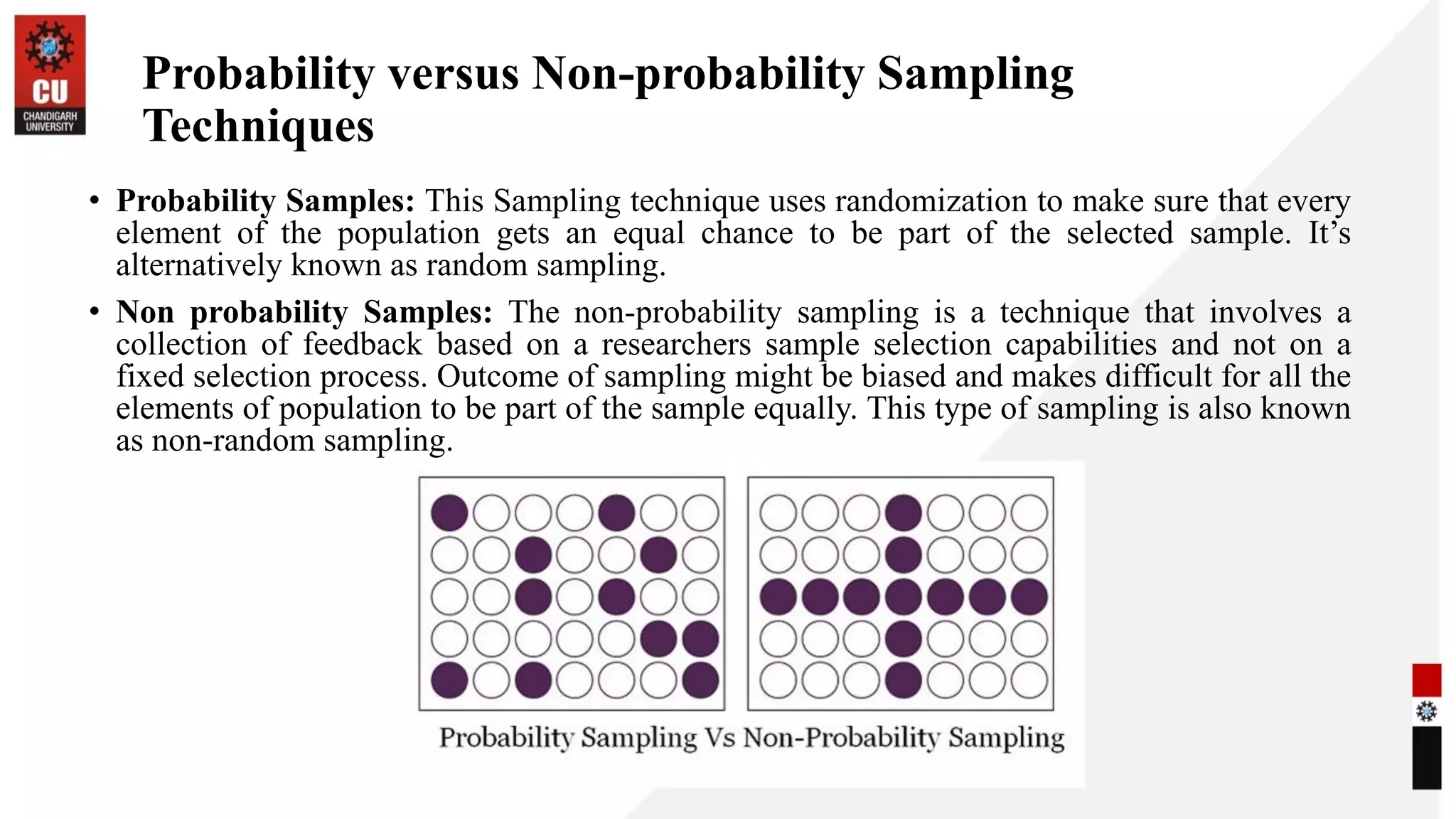 Probability versus Non-probability Sampling
Techniques
• Probability Samples: This Sampling technique uses randomization to make sure that every
element of the population gets an equal chance to be part of the selected sample. It’s
alternatively known as random sampling.
• Non probability Samples: The non-probability sampling is a technique that involves a
collection of feedback based on a researchers sample selection capabilities and not on a
fixed selection process. Outcome of sampling might be biased and makes difficult for all the
elements of population to be part of the sample equally. This type of sampling is also known
as non-random sampling.
 