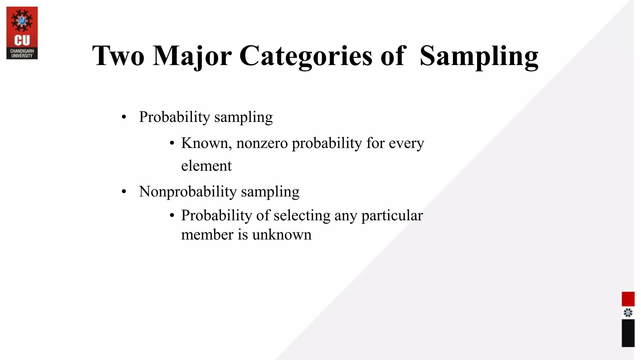 Two Major Categories of Sampling
• Probability sampling
• Known, nonzero probability for every
element
• Nonprobability sampling
• Probability of selecting any particular
member is unknown
 
