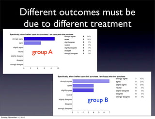 Different outcomes must be
due to different treatment
group A
group B
Sunday, November 14, 2010
 