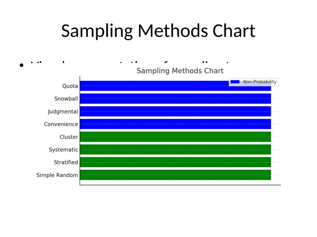 Sampling Presentation Pptx Research Topic Pptx