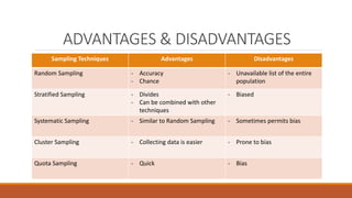 Sampling Procedure | PPT