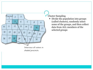 Sampling procedure | PPTX
