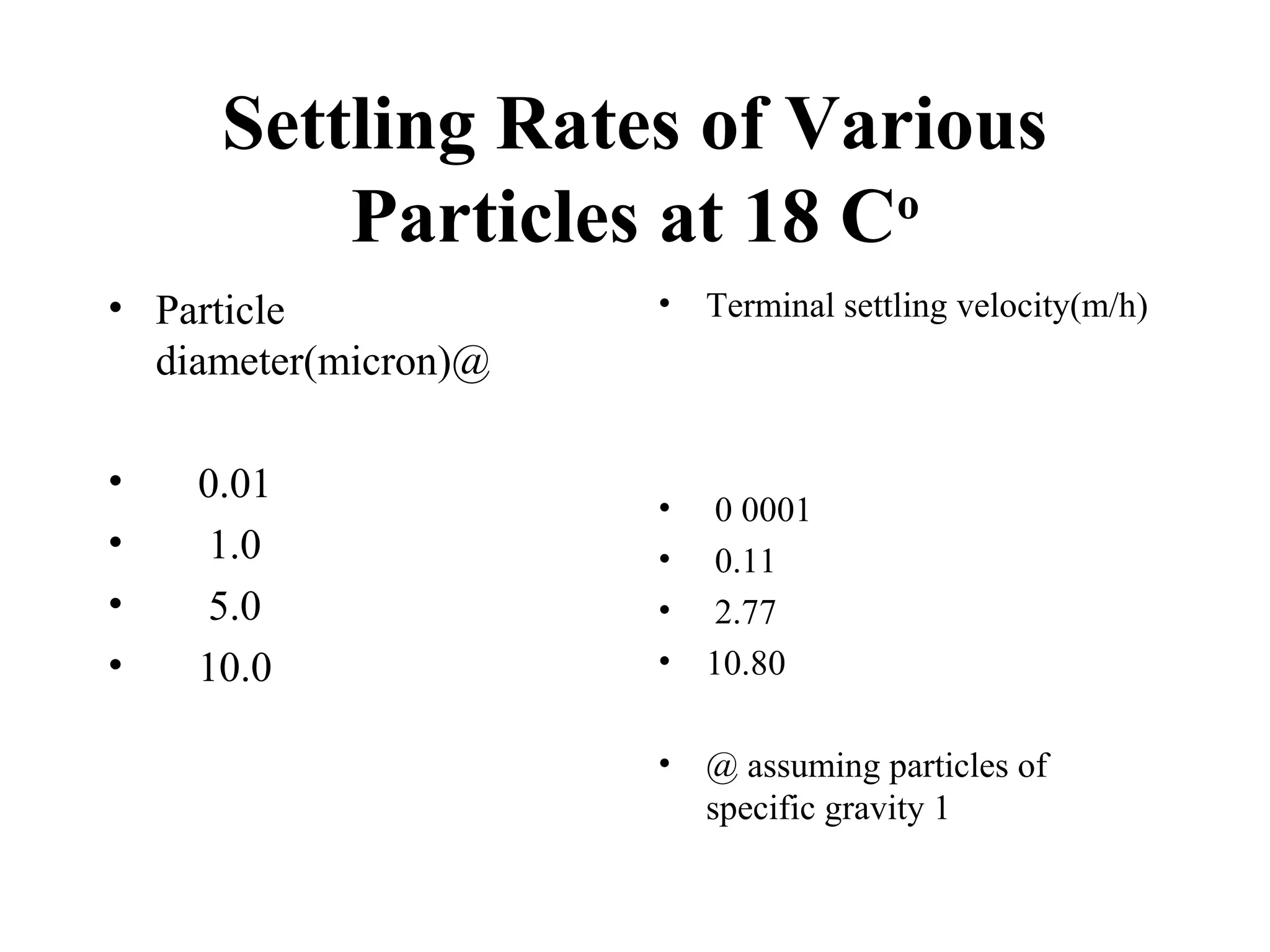 Settling Rates of Various
Particles at 18 Co
• Particle
diameter(micron)@
• 0.01
• 1.0
• 5.0
• 10.0
• Terminal settling velocity(m/h)
• 0 0001
• 0.11
• 2.77
• 10.80
• @ assuming particles of
specific gravity 1
 