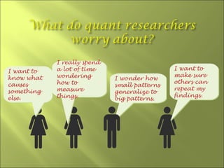 I really spend
I want to   a lot of time                     I want to
know what   wondering                         make sure
                             I wonder how
causes      how to                            others can
                             small patterns
something   measure                           repeat my
                             generalize to
else.       things.                           findings.
                             big patterns.
 
