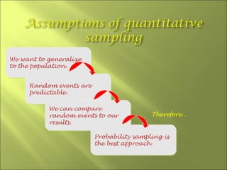 We want to generalize
to the population.


     Random events are
     predictable.

           We can compare
           random events to our           Therefore…
           results.

                         Probability sampling is
                         the best approach.
 