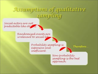 Social actors are not
predictable like objects.


          Randomized events are
          irrelevant to social life.


                    Probability sampling is
                                                      Therefore…
                    expensive and
                    inefficient.
                                       Non-probability
                                       sampling is the best
                                       approach.
 