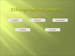 People           Places        Contexts




         Times            Events
 