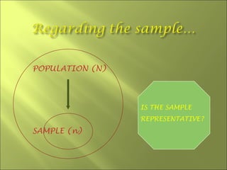 POPULATION (N)




                 IS THE SAMPLE
                 REPRESENTATIVE?
SAMPLE (n)
 