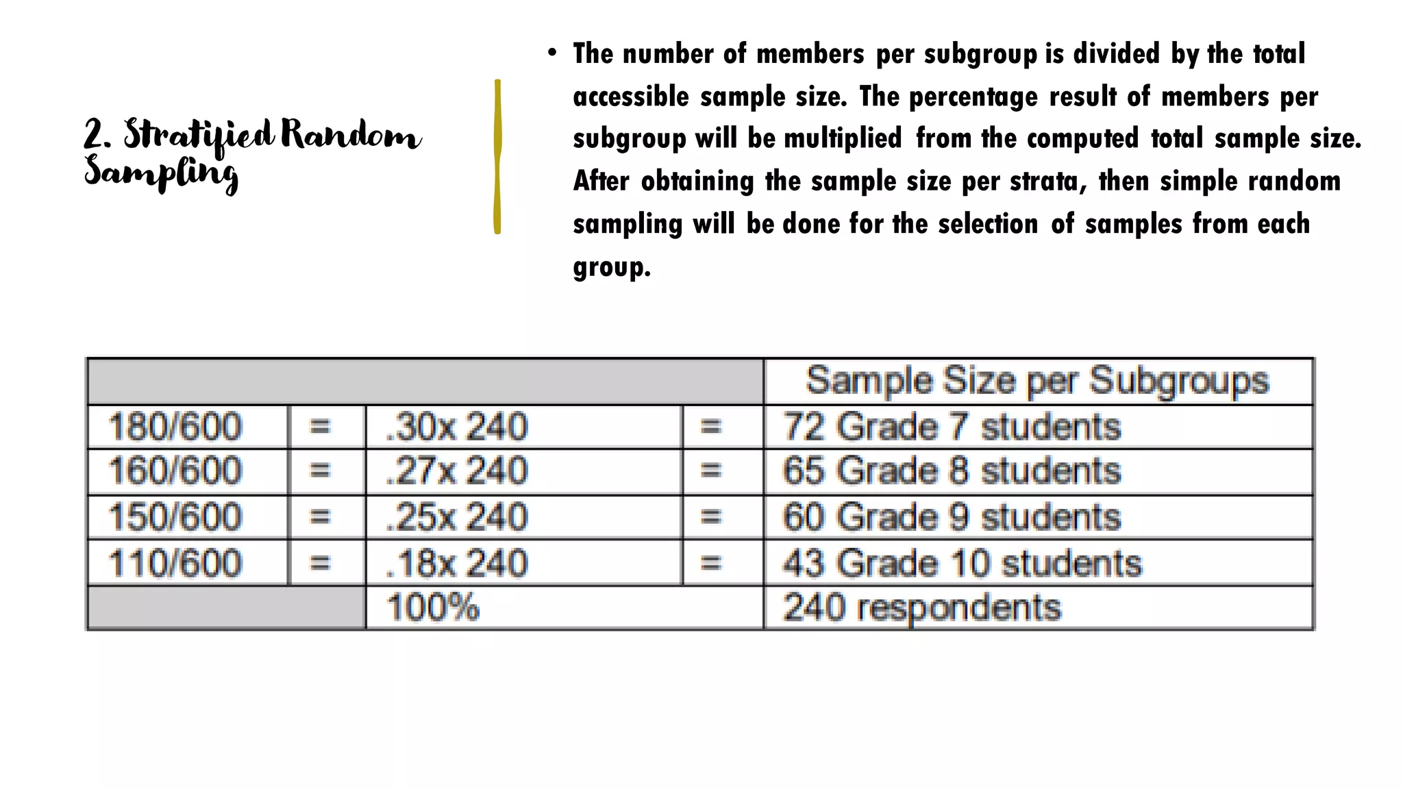 2. Stratified Random
Sampling
• The number of members per subgroup is divided by the total
accessible sample size. The percentage result of members per
subgroup will be multiplied from the computed total sample size.
After obtaining the sample size per strata, then simple random
sampling will be done for the selection of samples from each
group.
 