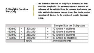 2. Stratified Random
Sampling
• The number of members per subgroup is divided by the total
accessible sample size. The percentage result of members per
subgroup will be multiplied from the computed total sample size.
After obtaining the sample size per strata, then simple random
sampling will be done for the selection of samples from each
group.
 