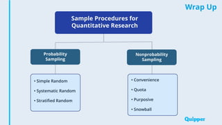 Sampling Strategy Quantitative Sampling Procedure for Quantitative Research.pptx