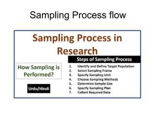 Sampling process and methods in data science.ppt