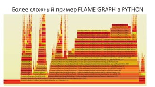 Python Profiling Flame Graph Sampling profiling | PPTX
