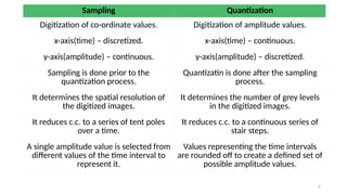 sampling_Quantization_basics_ST_IOT.pptx