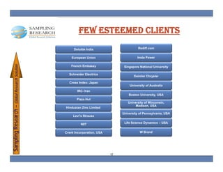 FEW ESTEEMED CLIENTS
                                                  Deloitte India                       Rediff.com


                                                 European Union                       Insta Power
   pling Research – Glob Research Solution




                                                 French Embassy               Singapore National University

                                               Schneider Electrics
                                                                                    Daimler Ch l
                                                                                    D i l Chrysler
                                  S




                                               Cross Index- Japan
                                                                                 University of Australia
                                                    IRC- Iran
                                                                                 Boston University, USA
                       bal




                                                    Pizza Hut
                                                                                University of Winconsin,
                                                                                     Madison, USA
                                             Hindustan Zinc Limited
                                                                             University of Pennsylvania, USA
                                                  Levi’s Strauss

                                                       NIIT                   Life Science Dynamics – USA


                                             Cvent Incorporation, USA                   W Brand
Samp




                                                                        12
 