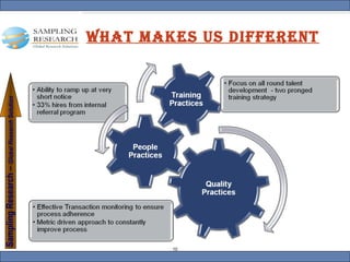 What makes us different 