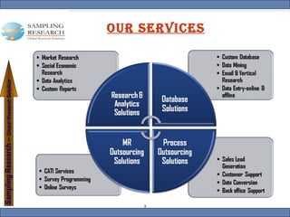 OUR Services 