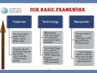   OUR Basic Framework 