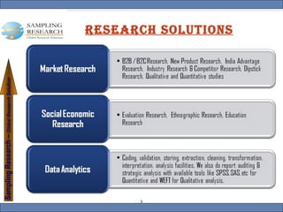 RESEARCH SOLUTIONS 