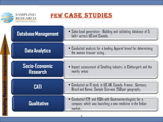 Few  CASE Studies 