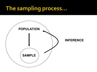 POPULATION
SAMPLE
INFERENCE
 