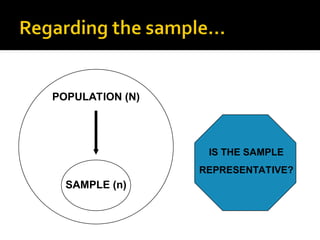 POPULATION (N)
SAMPLE (n)
IS THE SAMPLE
REPRESENTATIVE?
 