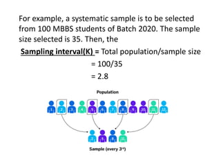 For example, a systematic sample is to be selected
from 100 MBBS students of Batch 2020. The sample
size selected is 35. Then, the
Sampling interval(K) = Total population/sample size
= 100/35
= 2.8
 