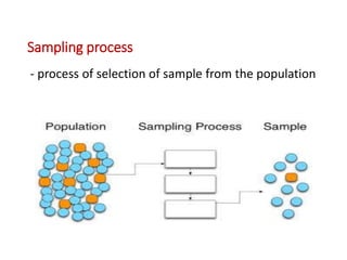 Sampling process
- process of selection of sample from the population
 