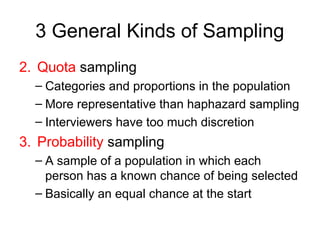 3 General Kinds of Sampling
2. Quota sampling
– Categories and proportions in the population
– More representative than haphazard sampling
– Interviewers have too much discretion
3. Probability sampling
– A sample of a population in which each
person has a known chance of being selected
– Basically an equal chance at the start
 