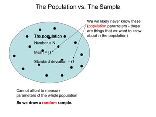 We will likely never know these
(population parameters - these
are things that we want to know
about in the population)
The Population vs. The Sample
The population
Number = N
Mean = 
Standard deviation = 
Cannot afford to measure
parameters of the whole population
So we draw a random sample.
 