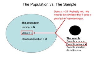 The sample
Sample size = n
Sample mean = x
Sample standard
deviation = s
The population
Number = N
Mean = 
Standard deviation = 
The Population vs. The Sample
Does  = x? Probably not. We
need to be confident that x does a
good job of representing .
 