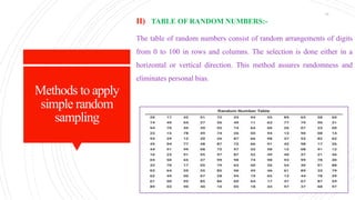 Sampling seminar ppt | PPTX