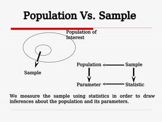 Population Vs. Sample
Population of
Interest
Sample
Population Sample
Parameter Statistic
We measure the sample using statistics in order to draw
inferences about the population and its parameters.
 