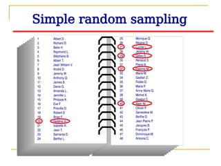 Simple random sampling
 