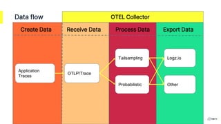 Sampling strategies with Otel.pptx