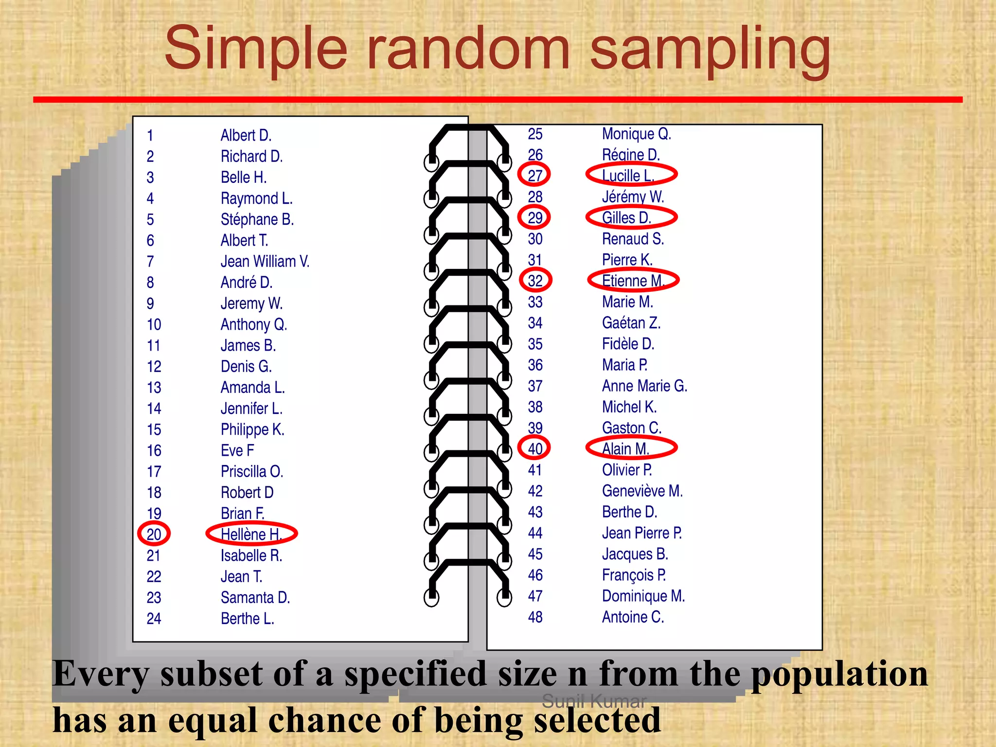 Simple random sampling
Every subset of a specified size n from the population
has an equal chance of being selected
Sunil Kumar
 
