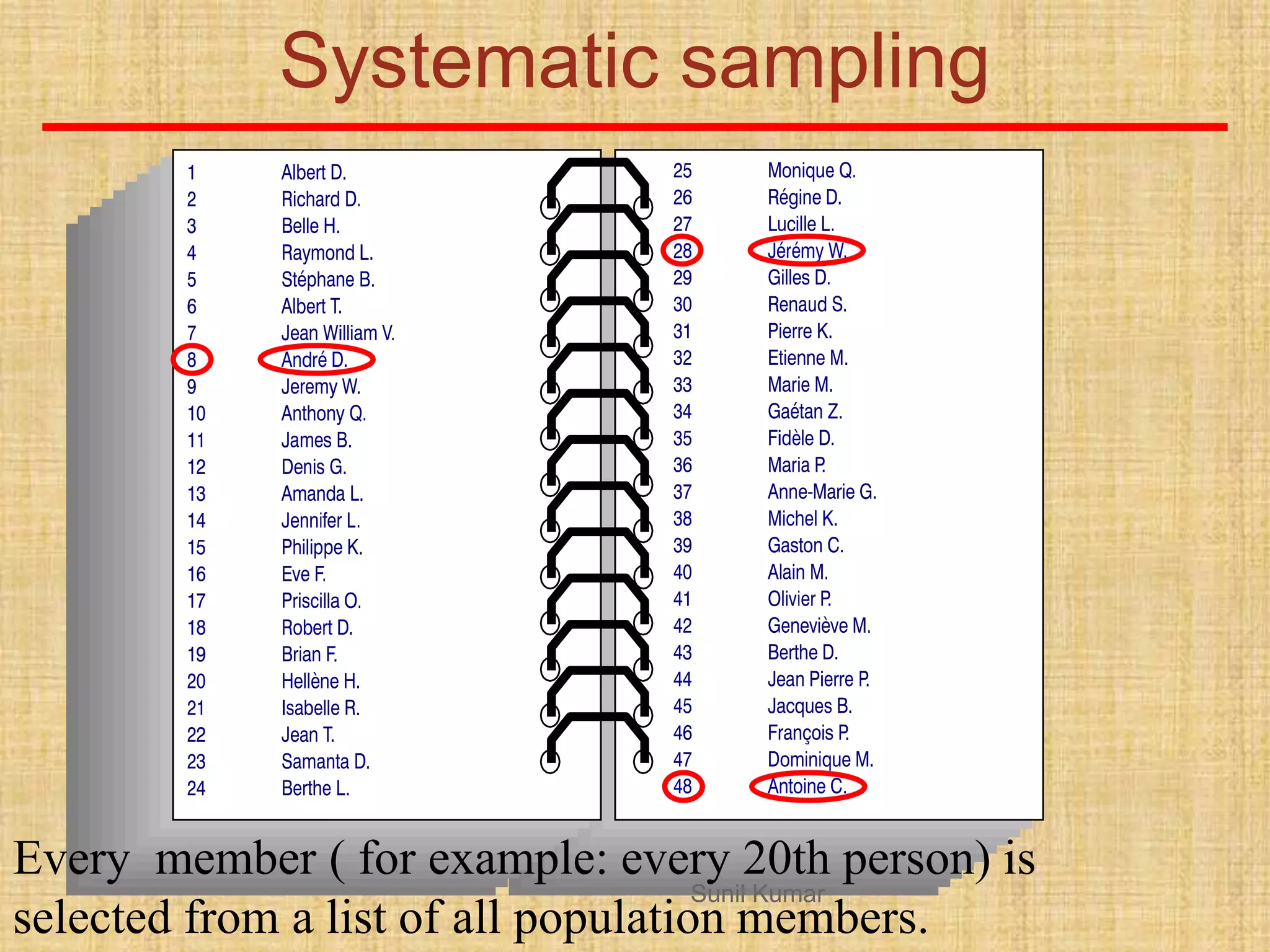 Systematic sampling
Every member ( for example: every 20th person) is
selected from a list of all population members.
Sunil Kumar
 